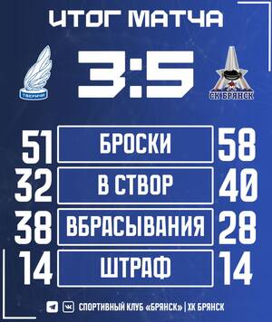 СК «Брянск» начал год с победы в Твери в первенстве НМХЛ