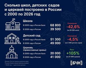 Школы и строительство