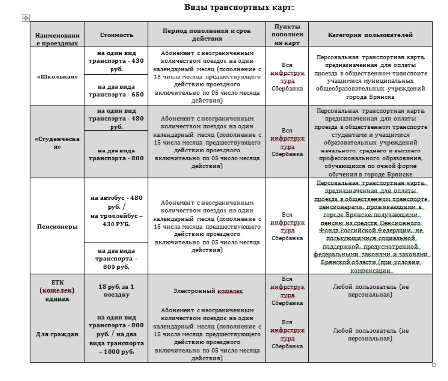 Лист брянск. Транспортная карта Брянск. Социальная транспортная карта Брянск. Проездной на автобус Брянск. Единый социальный проездной билет Брянск Сбербанк.