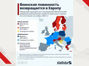 Инфографика, касающаяся введения обязательной/добровольной воинской службы (чуток устаревшая)