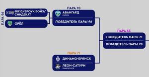 Брянскому «Динамо» светит медиа-лига