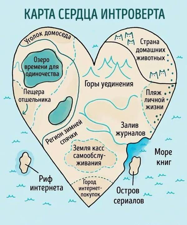 Карта сердца интроверта