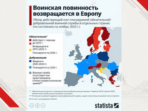 Инфографика, касающаяся введения обязательной/добровольной воинской службы (чуток устаревшая)