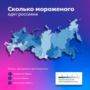 Жители ЦФО возглавляют российский рейтинг любителей мороженого