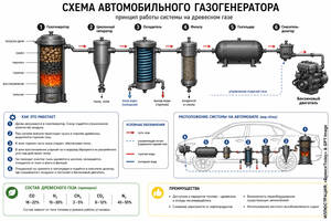 Как перестать думать о топливном кризисе
