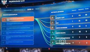 Правительство внедрило искусственный интеллект в систему управления нацпроектами