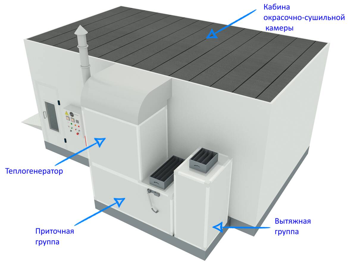 Окрасочно-сушильные камеры для авто