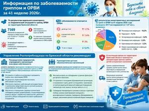 В Брянской области выявили три случая заболевания гриппом