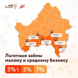 Брянским предпринимателям теперь доступны займы по ставке до 7 % годовых